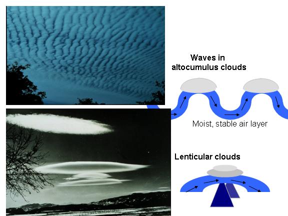 wave cloud formation (photos: NOAA)