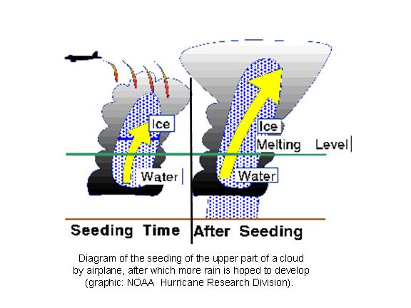 cloud seeding