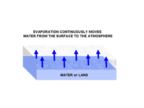 WeatherQuestions What Is Water Vapor 