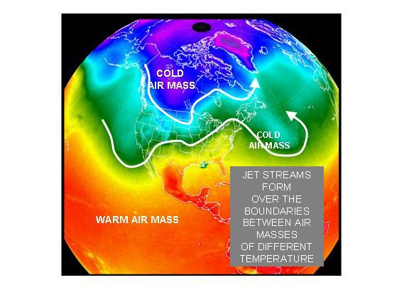 What is the jet stream?