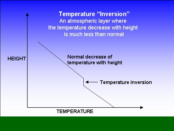 temperature-inversion